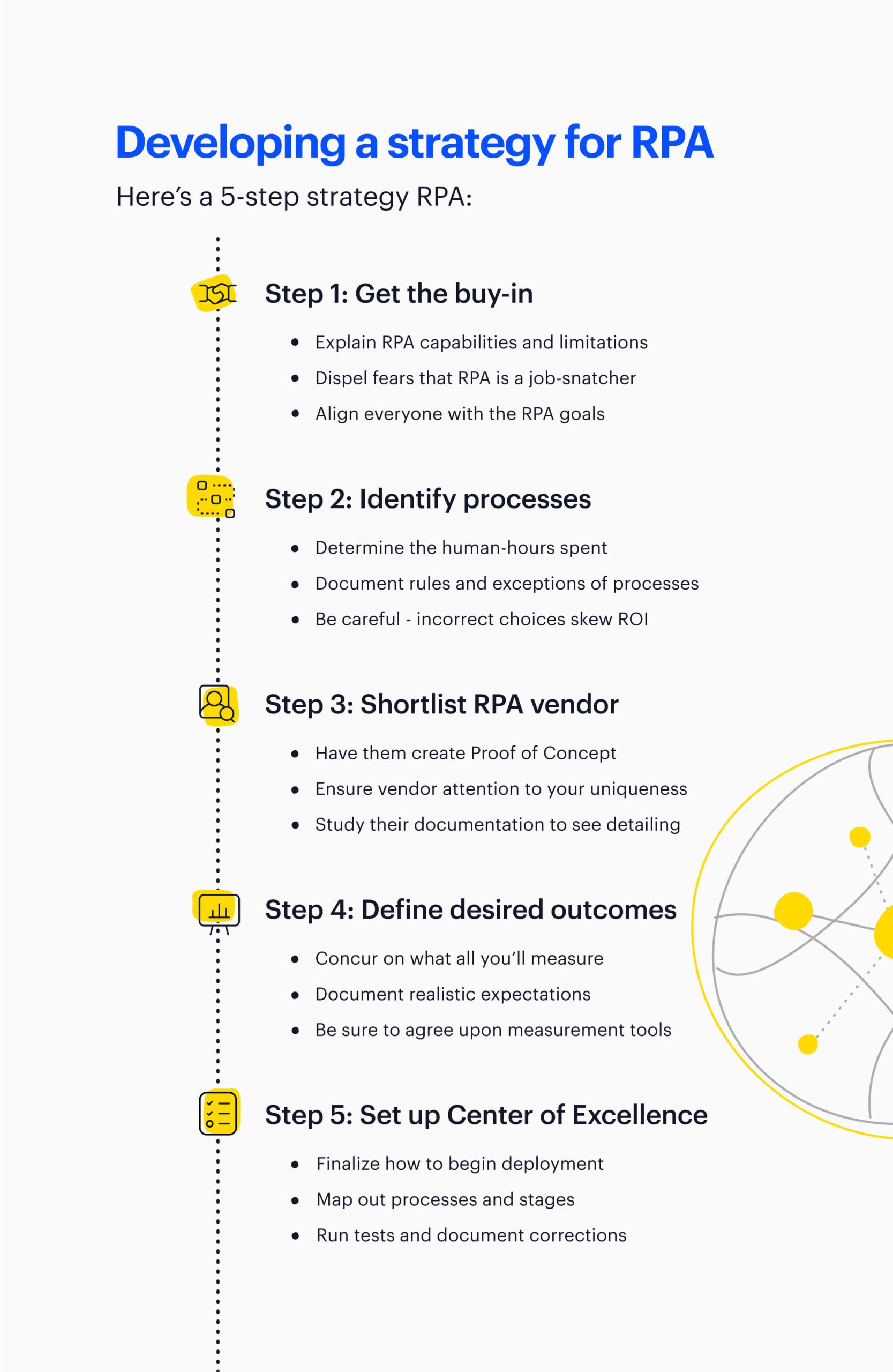 developing strategy for rpa scaled
