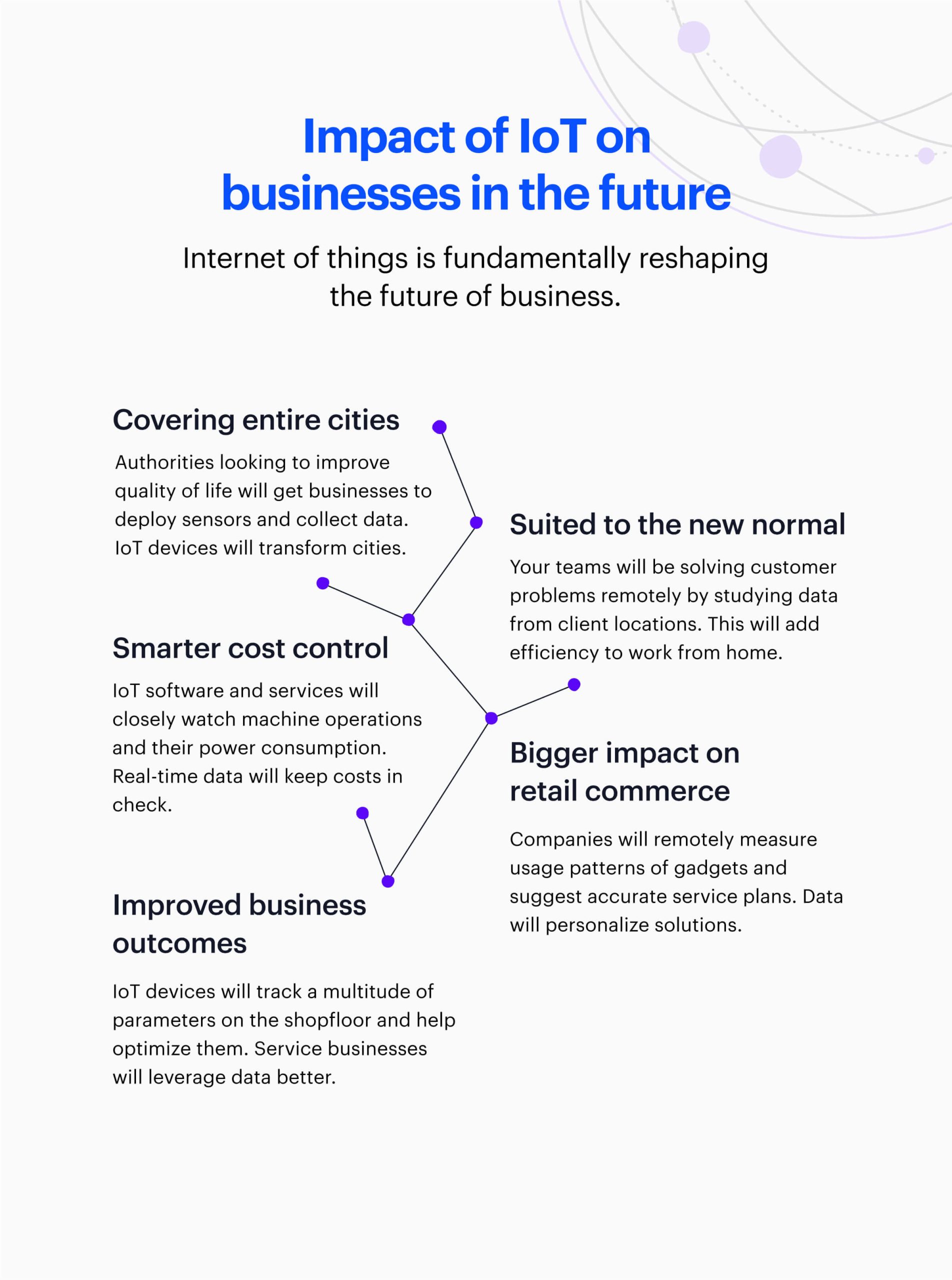 impact of iot on businessess in the future scaled