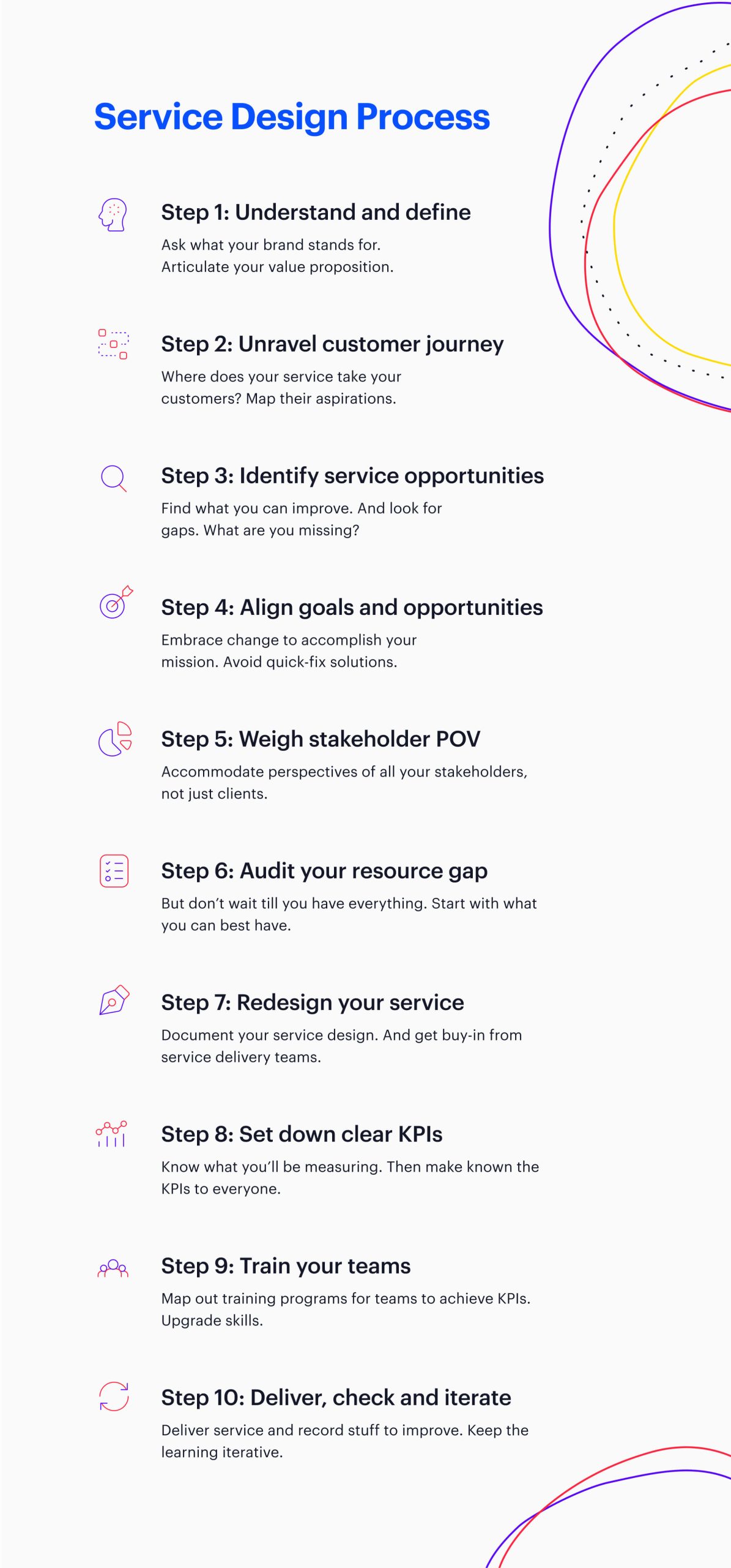 service design process scaled