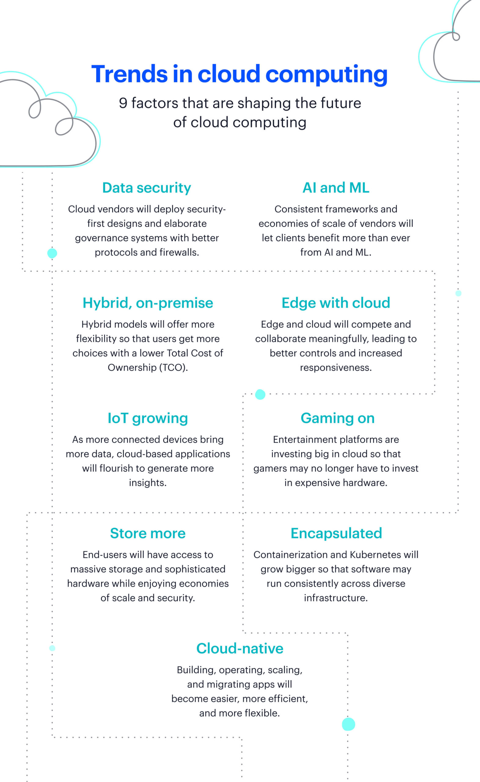 trends in cloud computing scaled
