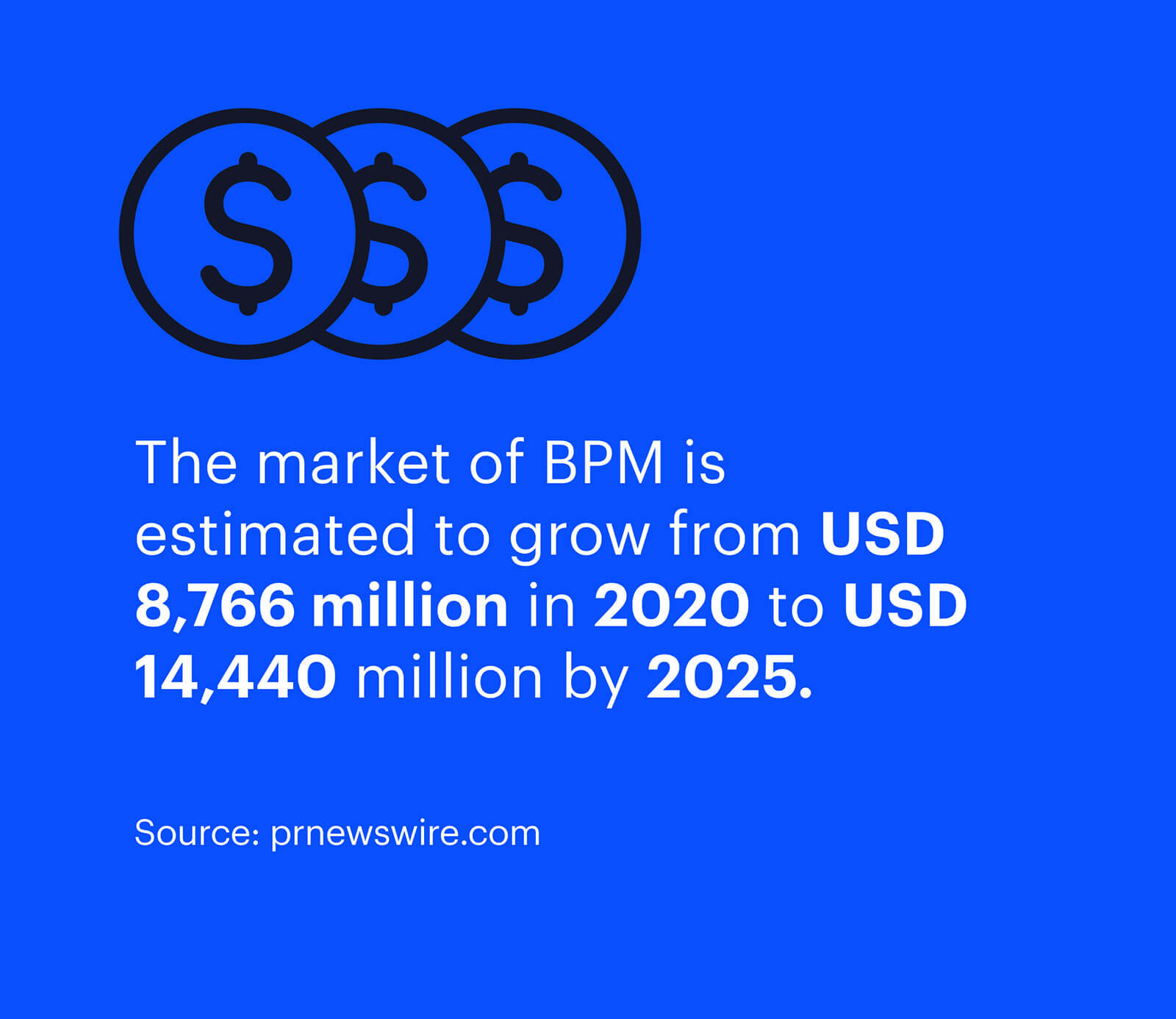 bpm-market