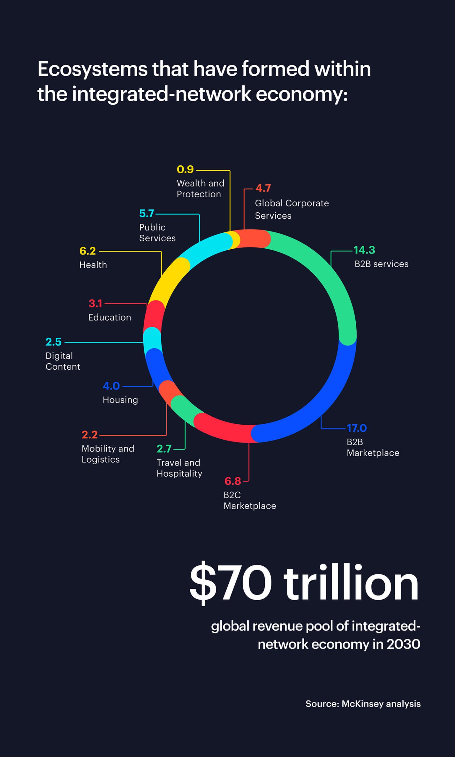 business-ecosystem-design-infograph