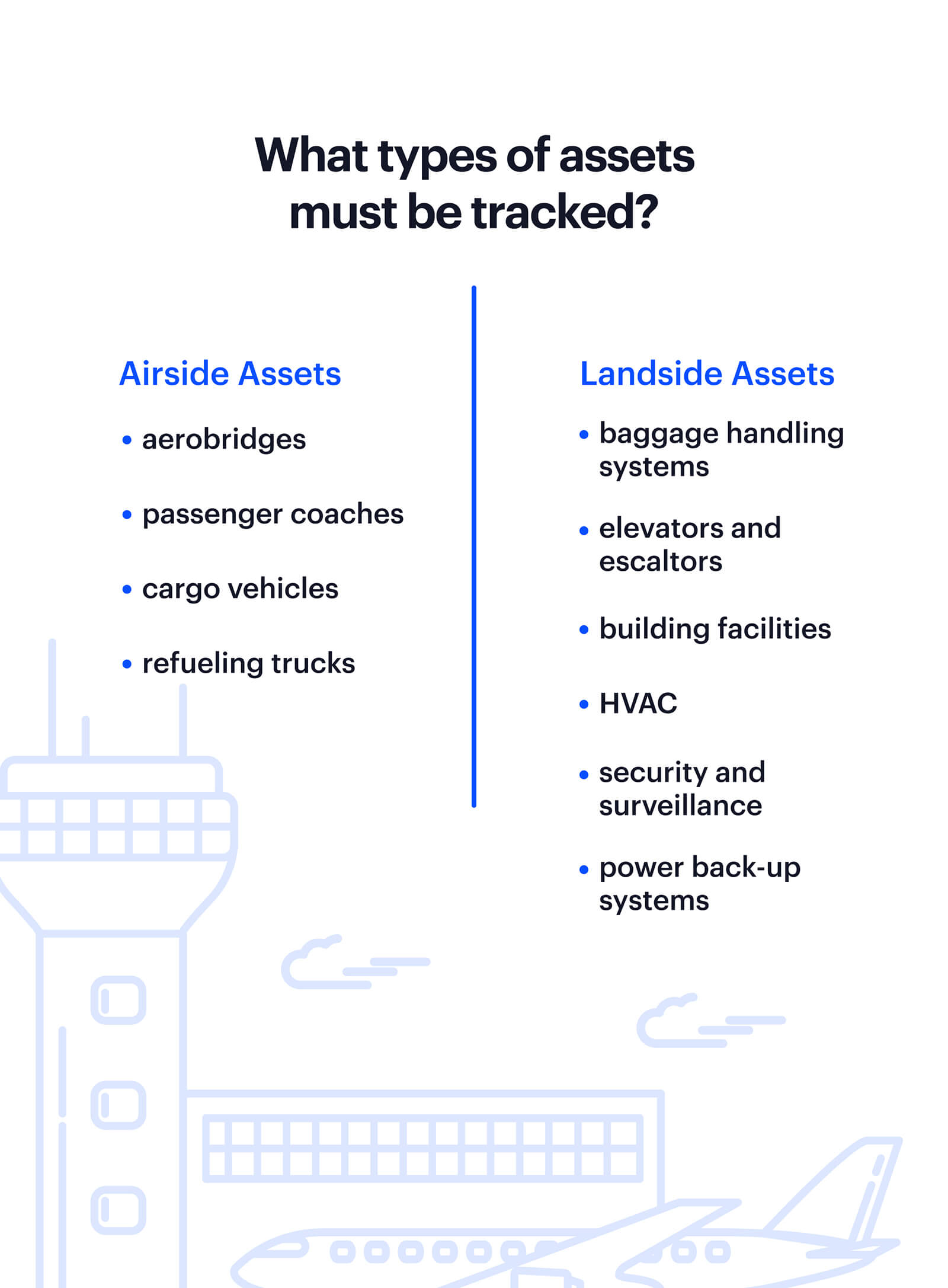 airport-asset-management-and-predictive-maintenance-infograph