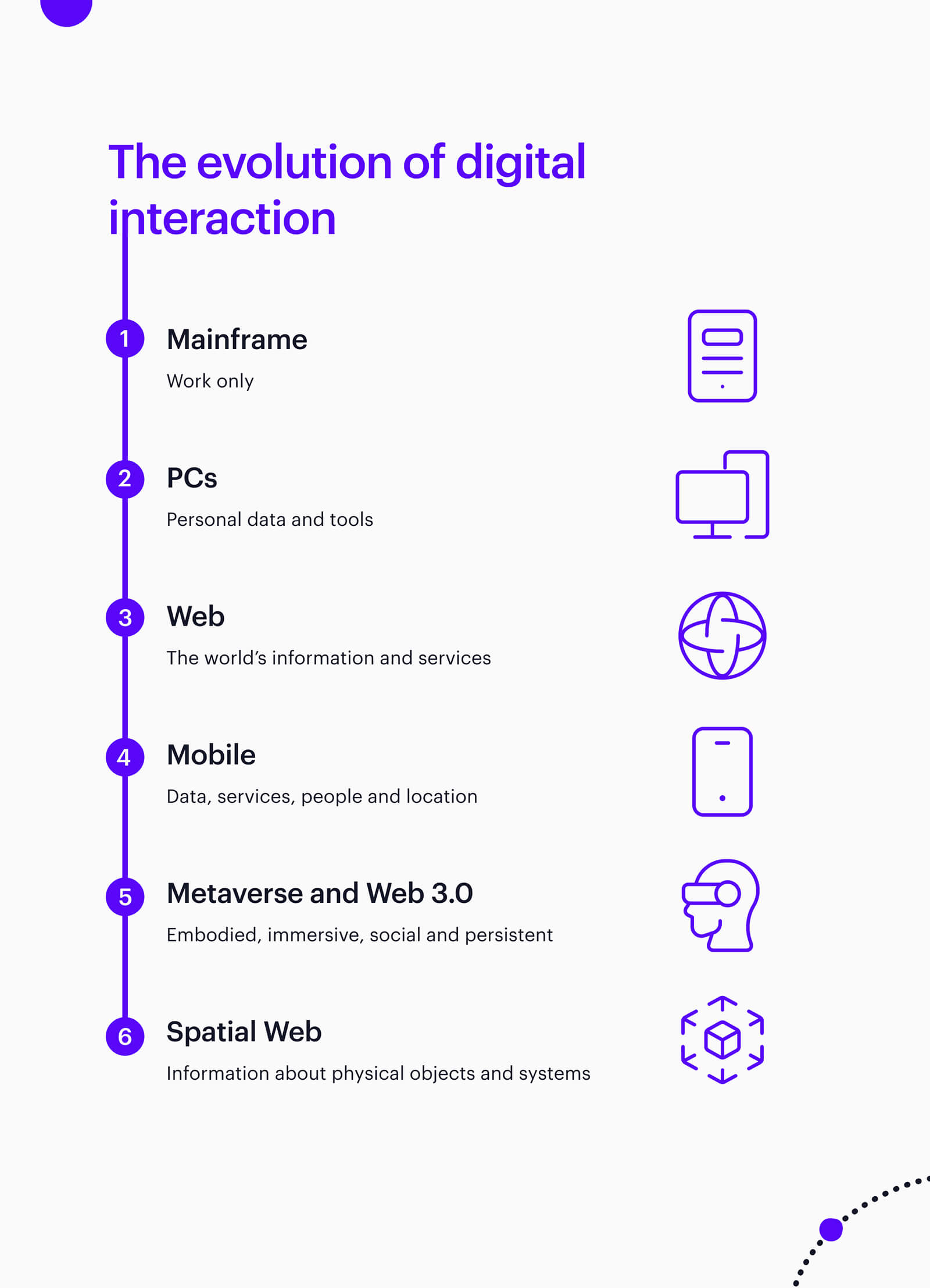 the-metaverse-and-web3-infograph