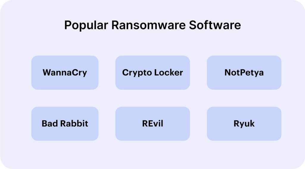 popular-ransomware-software
