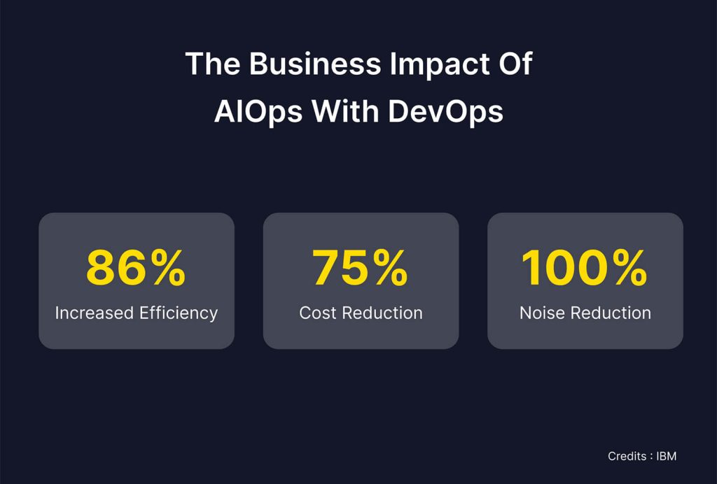 the-business-impact-of-AIOps